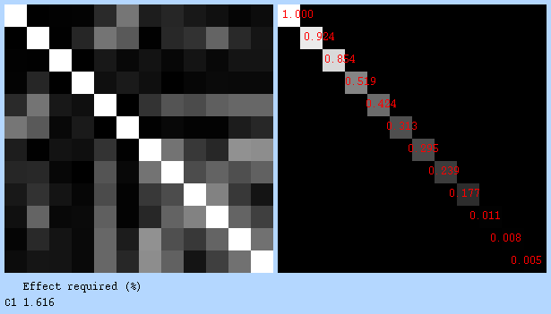GLM2 covariance matrix